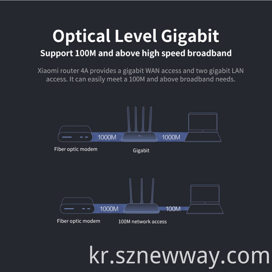 Mi Router 4a Gigabit Version